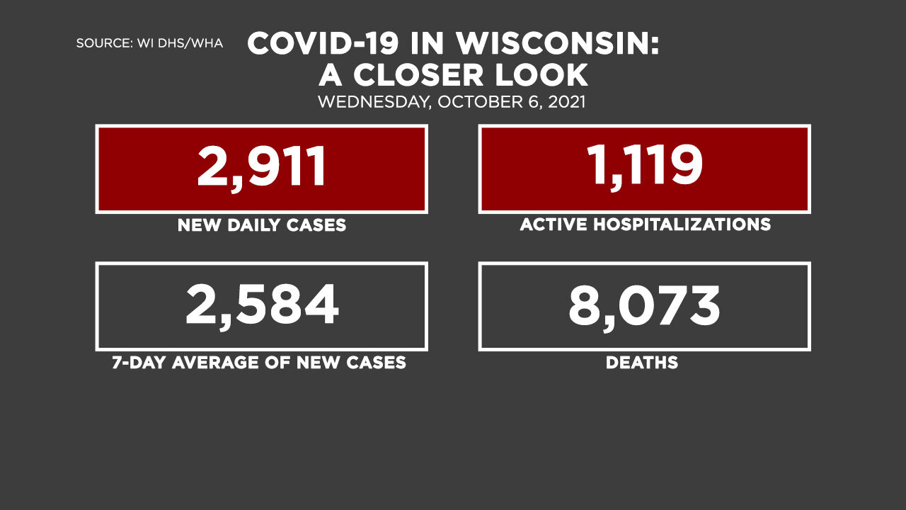 10-6 Covid by the Numbers
